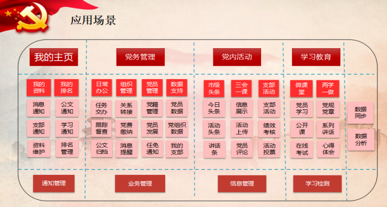 大数据云平台“互联网+党建”解决方案